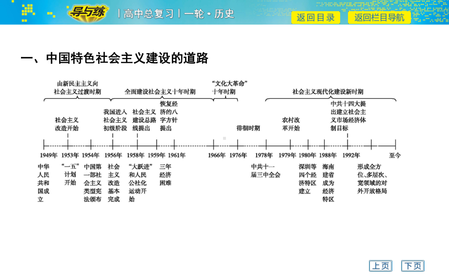 20世纪50年代至70年代探索社会主义建设道路的实践课件.ppt_第2页