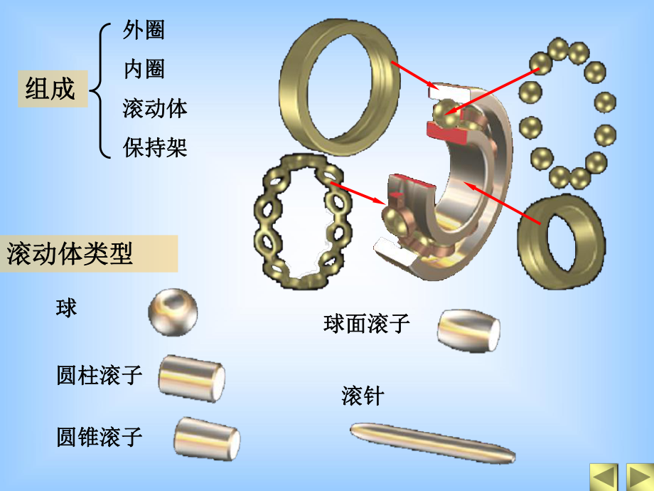 滚动轴承精选课件.ppt_第3页