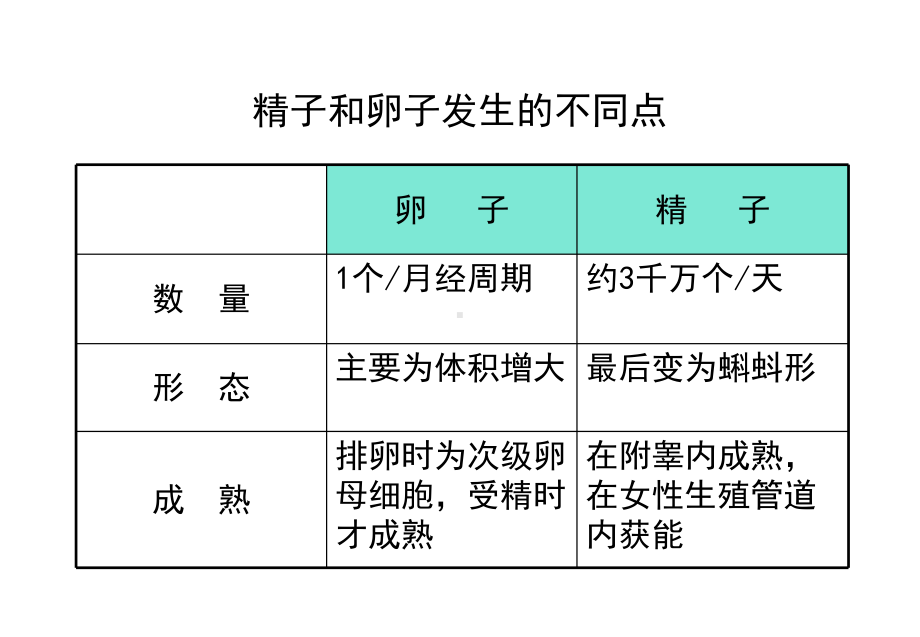 胚胎学生殖细胞和受精课件.ppt_第2页