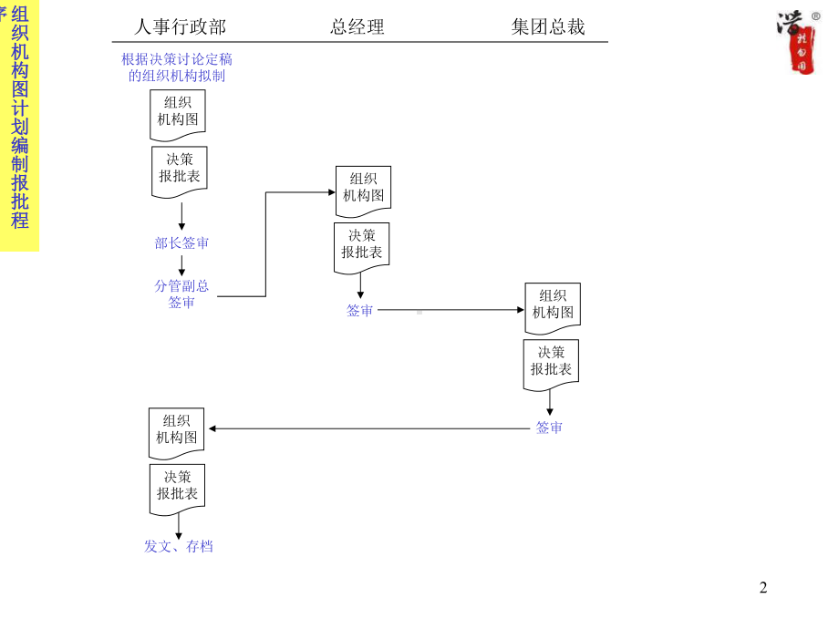 精选大型公司全套流程图046587课件.ppt_第2页