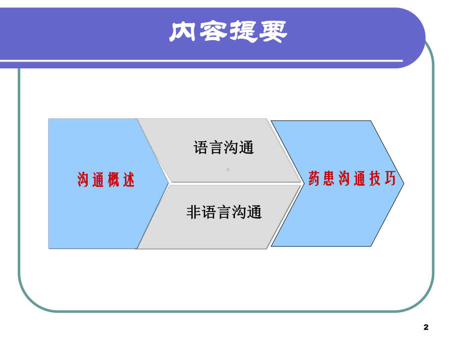 药师沟通交流技能课件.ppt_第2页