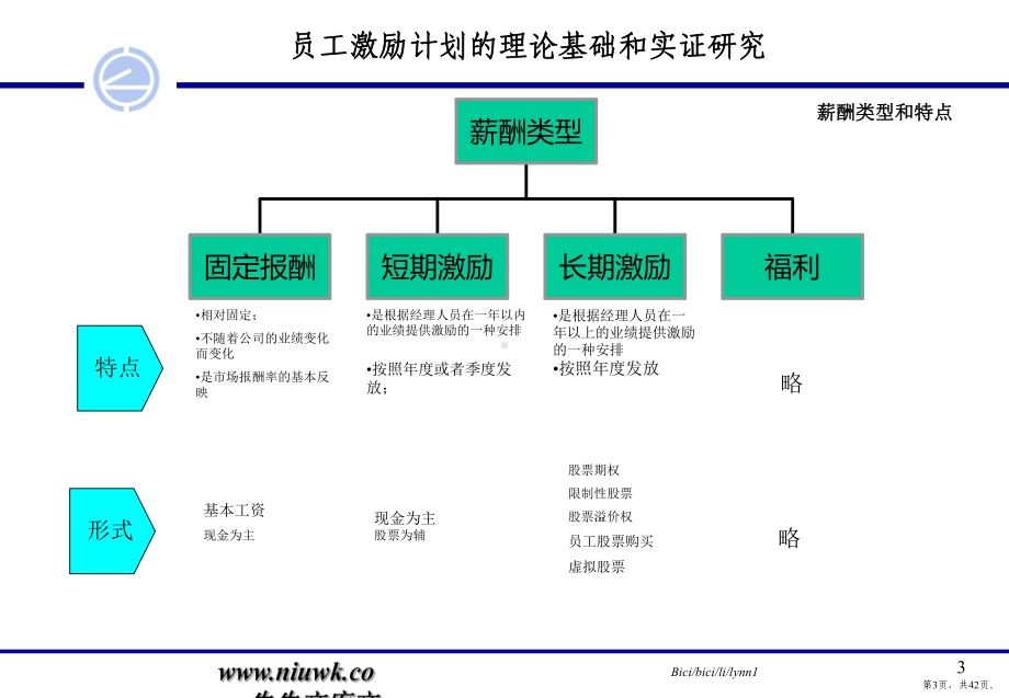 薪酬设计理论与实证研究课件.pptx_第3页