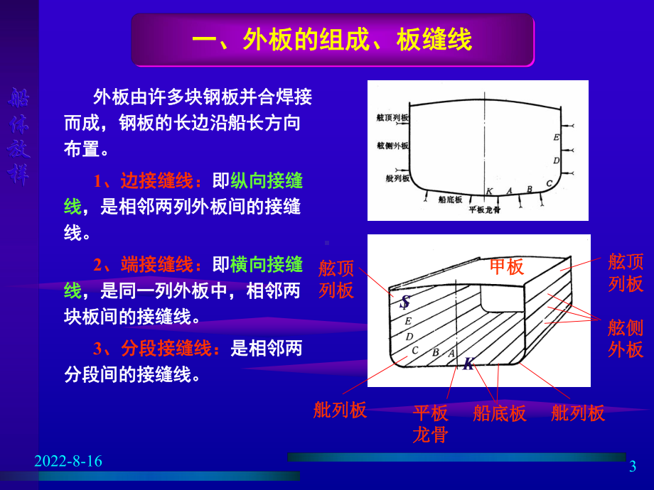 纵向构件放样和板缝线排列3课件.ppt_第3页