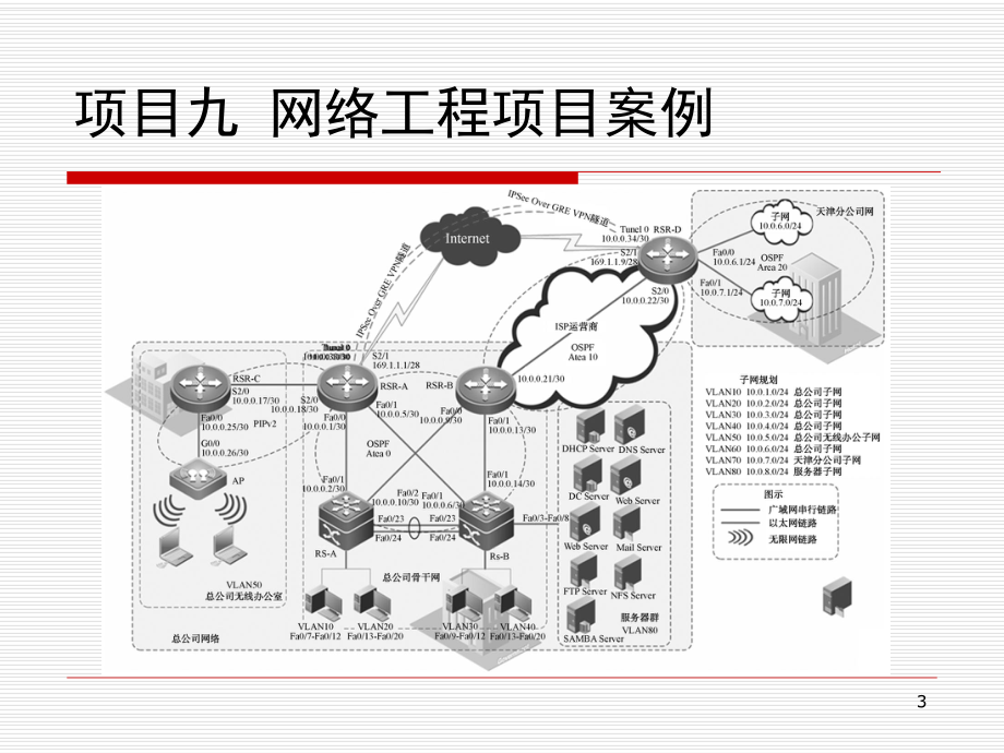 网络设备配置与调试项目实训项目9.1网络工程项目案例课件.ppt_第3页