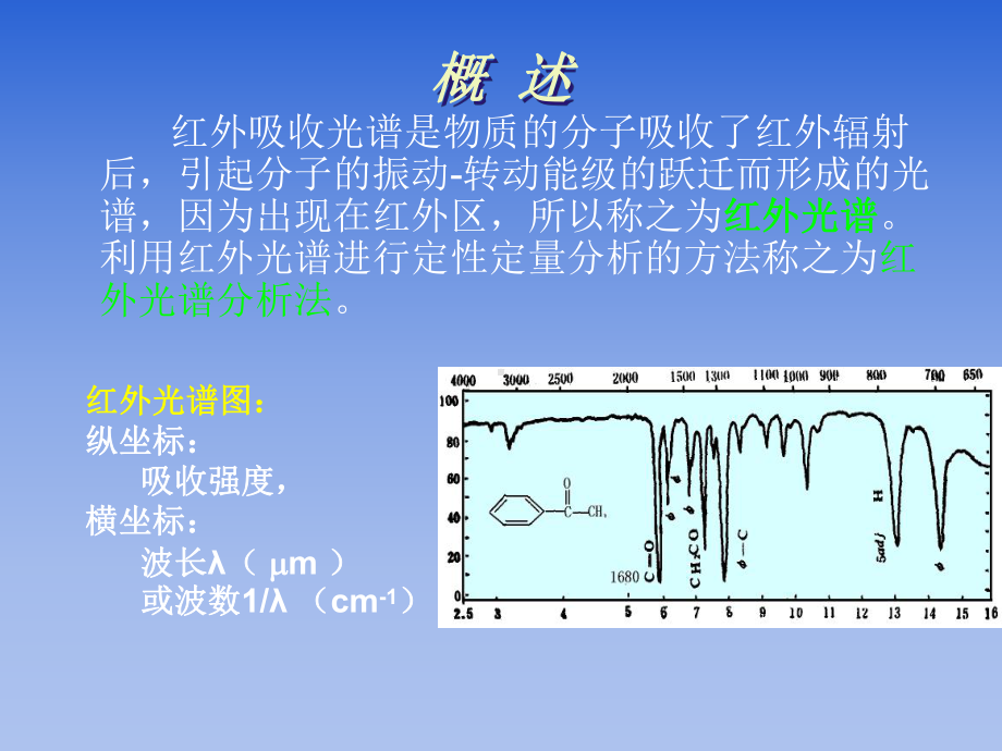 红外光谱分析技术在纺织印染中的应用课件.ppt_第2页