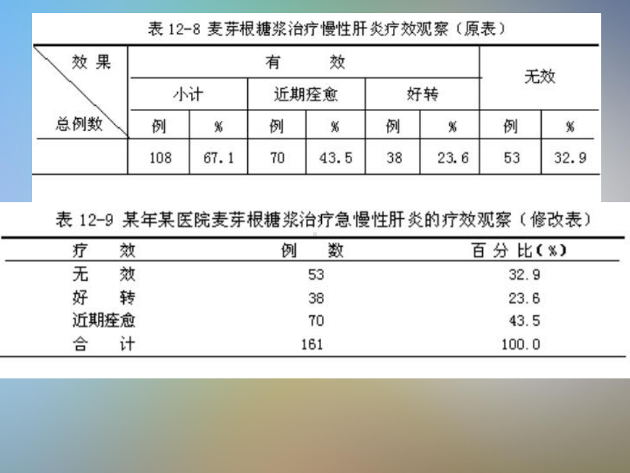 统计图表制作与应用课件.pptx_第2页