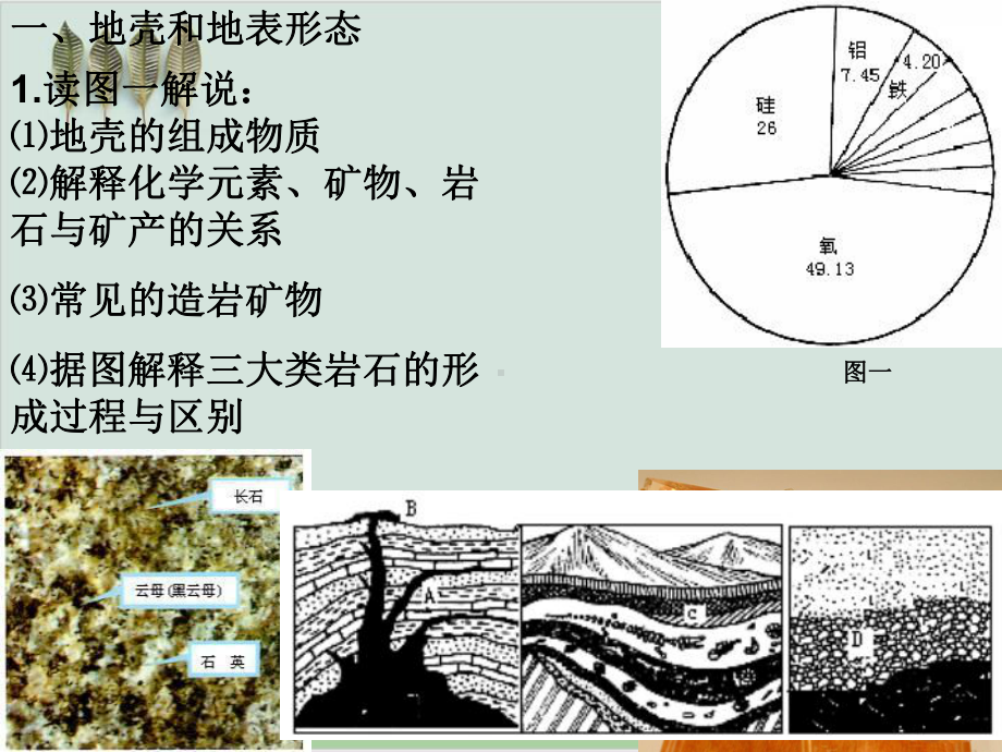 自然环境中的物质运动和能量交换复习湘教版课件.ppt_第3页