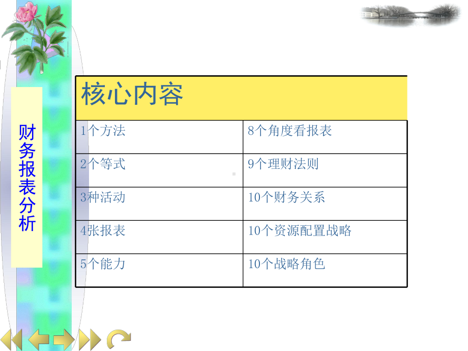 财务分析与风险防范部分课件(精).ppt_第2页