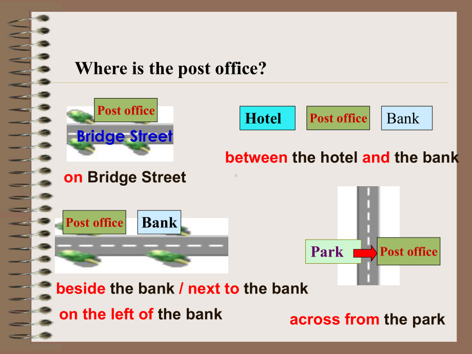 英语学习问路指路精品课件.ppt_第2页