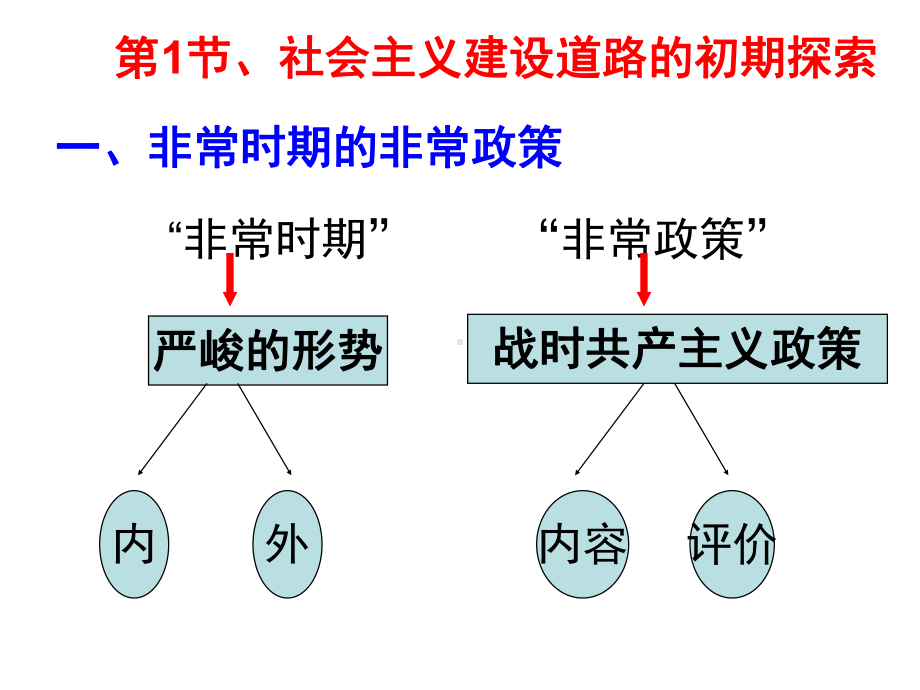 苏俄社会主义建设道路的初期探索课件.ppt_第3页