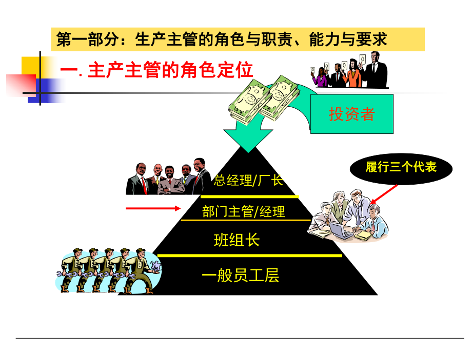 管理技能提升训练版课件.ppt_第3页