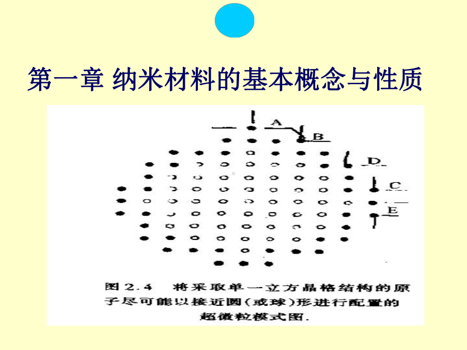 纳米材料导论第一章纳米材料的基本概念与性质精选课件.ppt_第1页