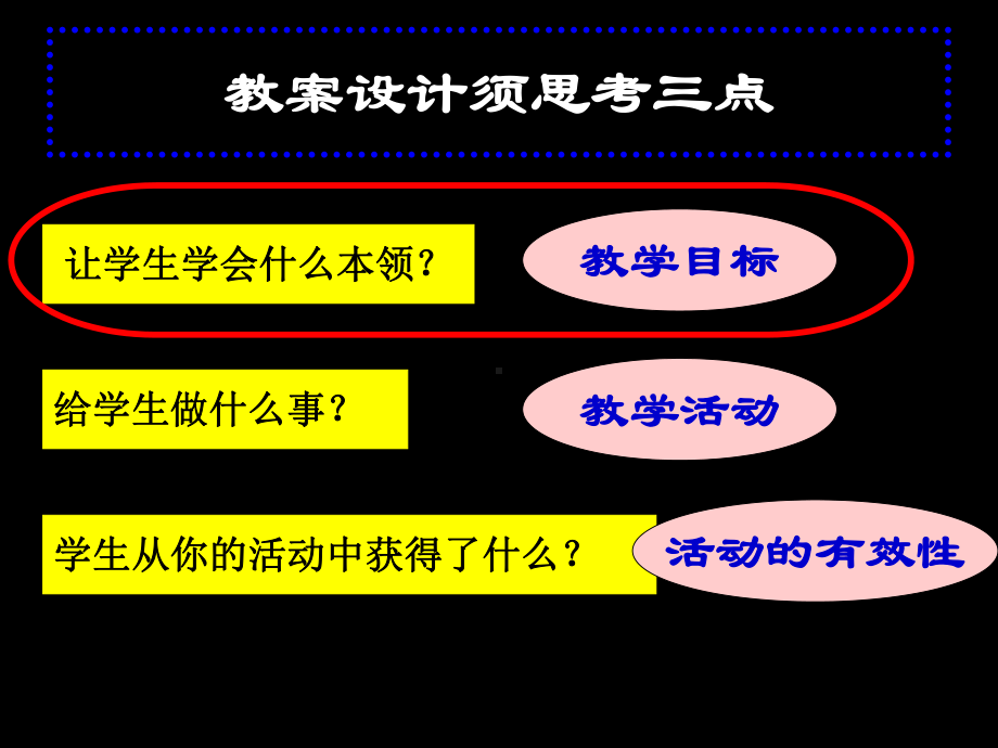 课堂教学设计与实施.课件.ppt_第3页