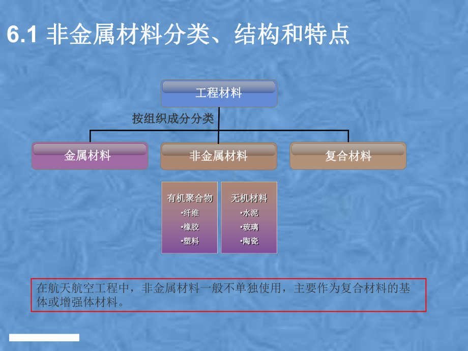 航空航天材料工程2非金属材料课件.pptx_第3页