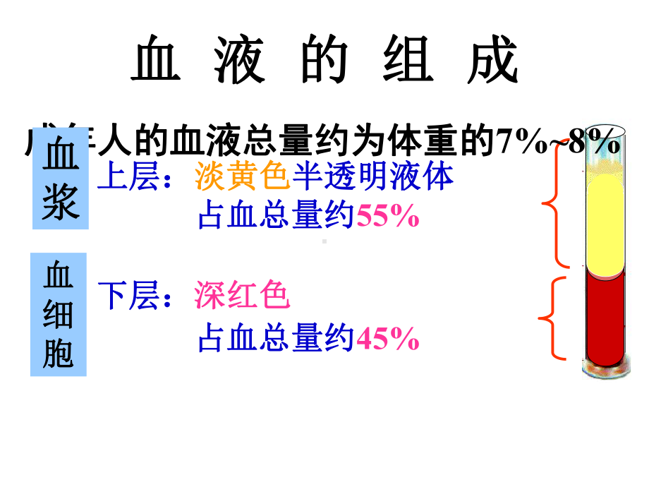 体内物质的运输时血液课件.ppt_第2页