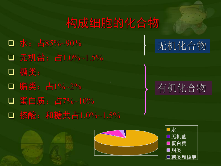 细胞中的无机物1优秀课件.ppt_第3页