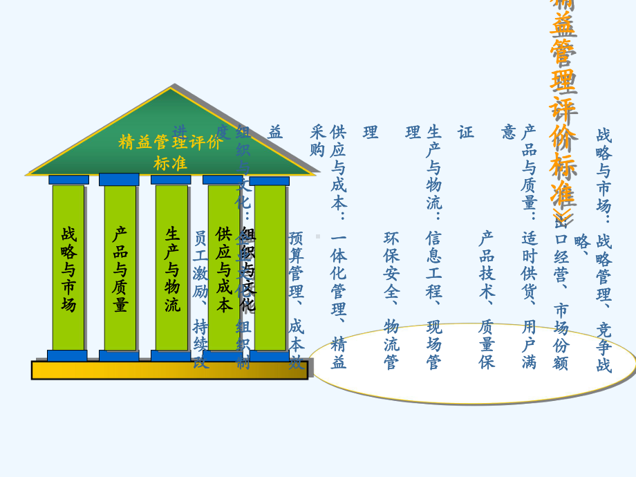 精益管理评价体系实施标准组织与文化课件.ppt_第2页