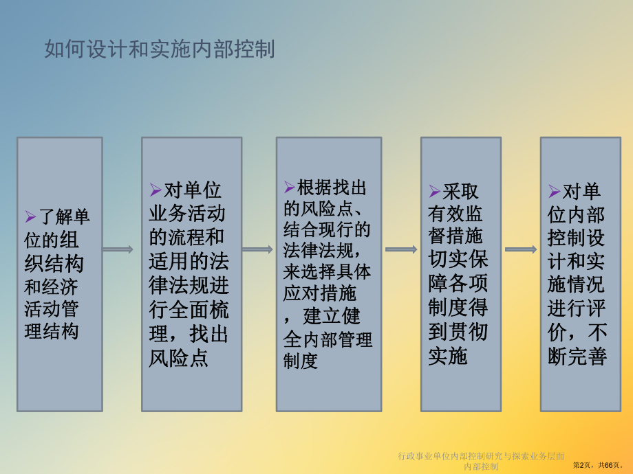 行政事业单位内部控制研究与探索业务层面内部控制课件.ppt_第2页