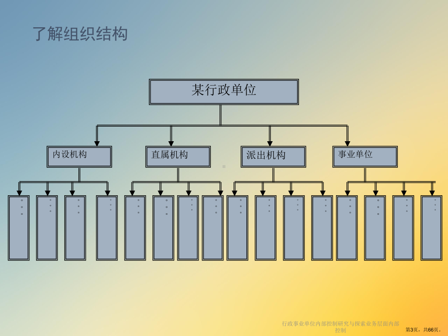 行政事业单位内部控制研究与探索业务层面内部控制课件.ppt_第3页