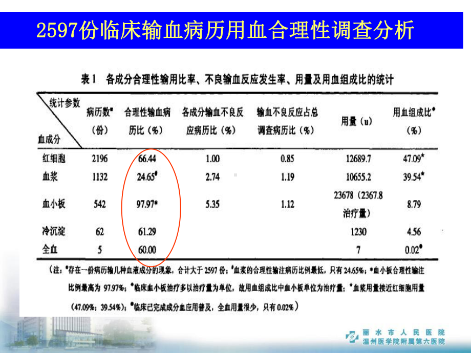 输血治疗方案制定课件.ppt_第3页