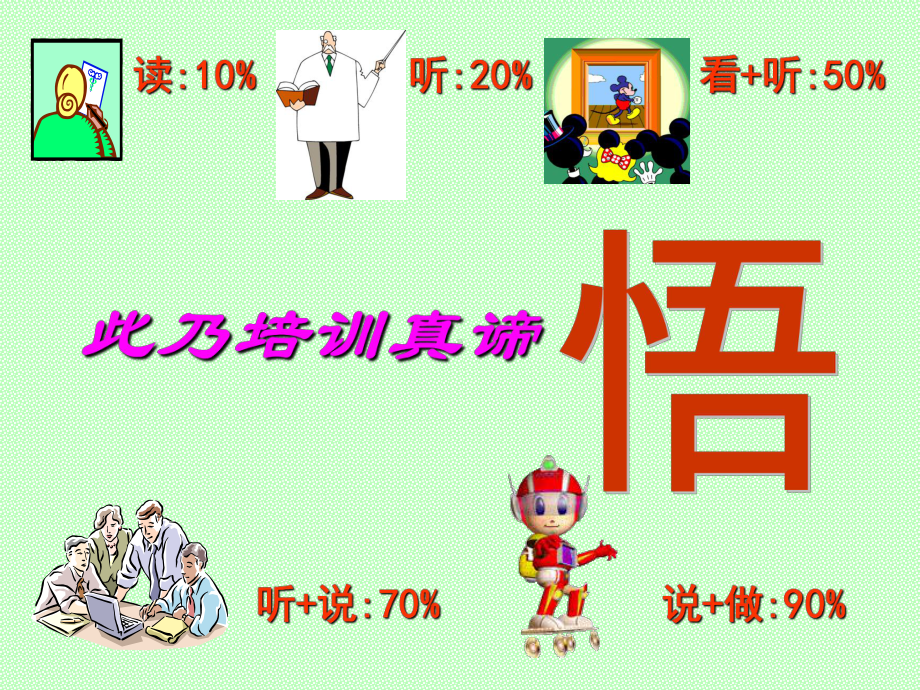 管理培训特徵汇编课件.ppt_第3页