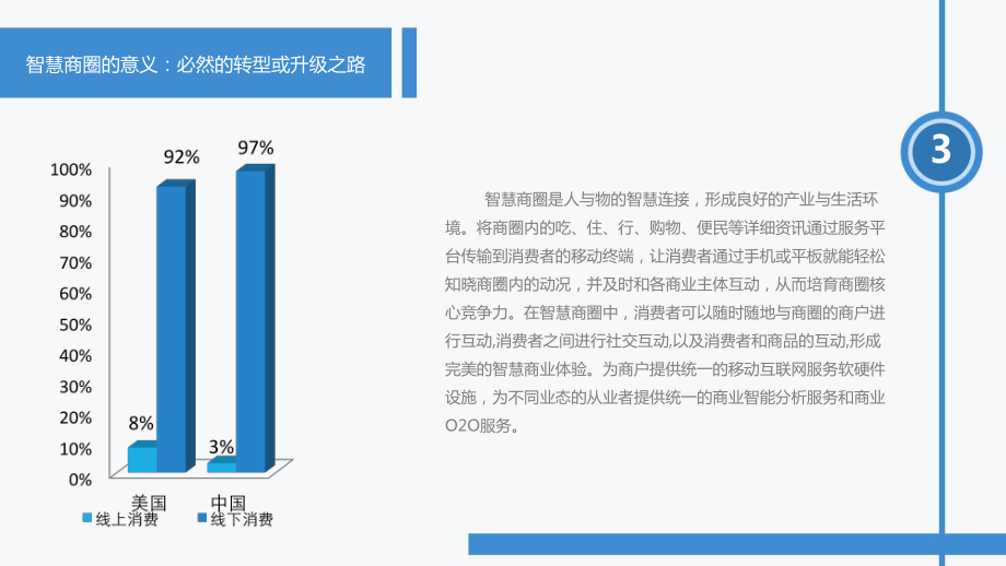 螺蛳湾智慧商圈方案(侬版)课件.ppt_第3页