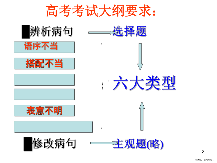 辨析并修改病句精选课件.ppt_第2页