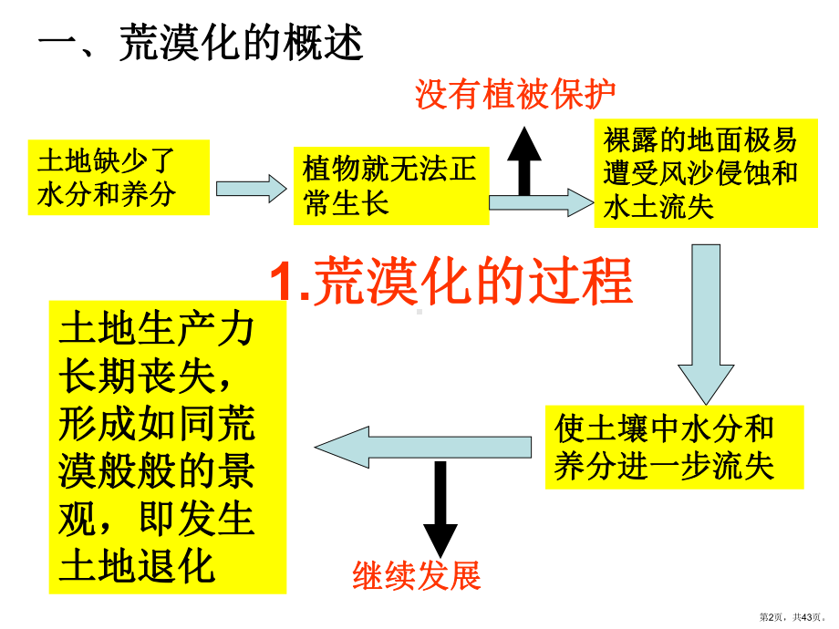 荒漠化的防治以我国西北地区为例84课件.ppt_第2页