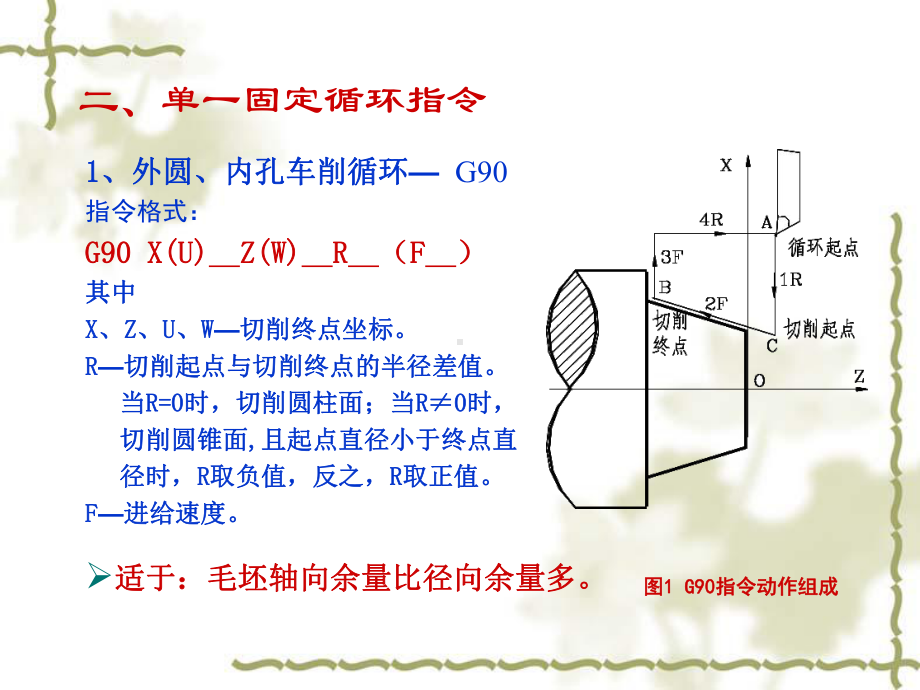 车削固定循环指令课件.ppt_第3页