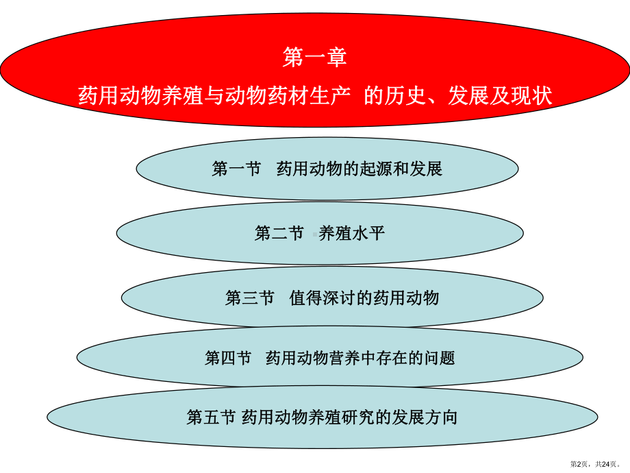 药用动物养殖与动物药材生产的历史、发展、及现状改完课件.ppt_第2页