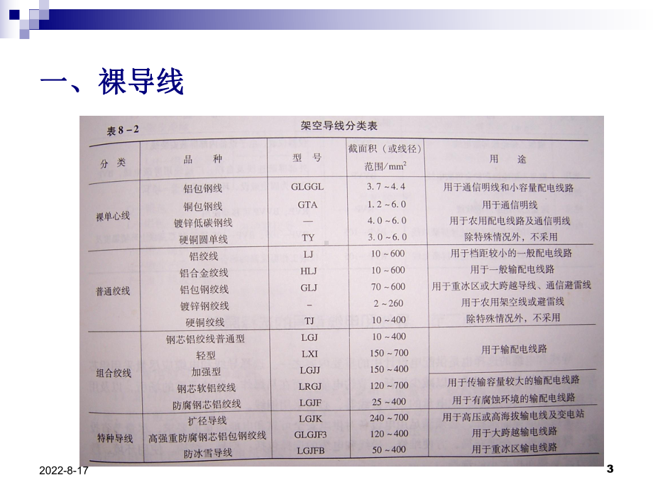 导线和电缆的选择课件.ppt_第3页