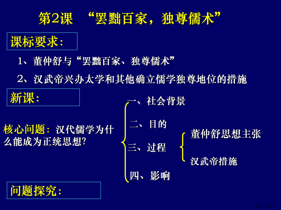 董仲舒与罢黜百家、独尊儒术课件.ppt_第2页