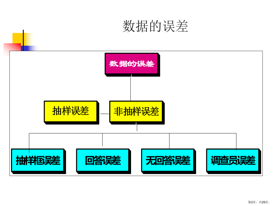 统计数据的描述(二)统计学课件.ppt_第2页