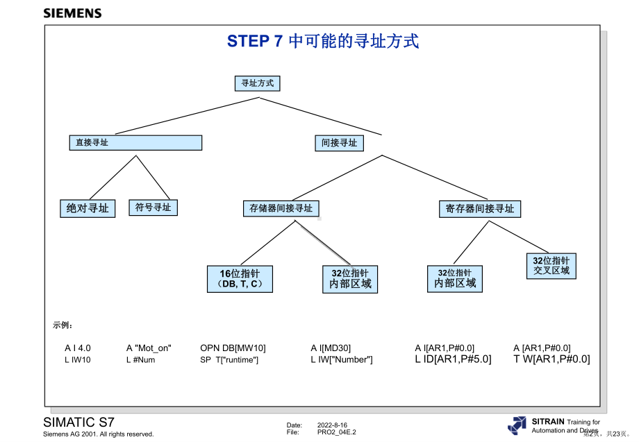 西门子PLC指针寻址教学概要课件.ppt_第2页