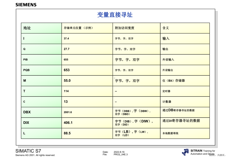 西门子PLC指针寻址教学概要课件.ppt_第3页