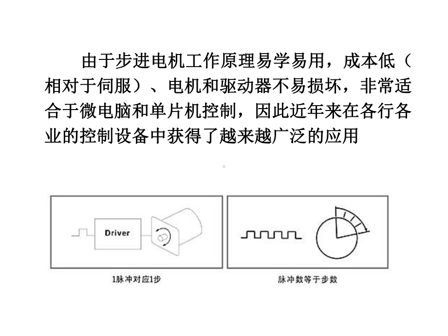 电动机控制及接口(步进电动机)课件.ppt_第3页