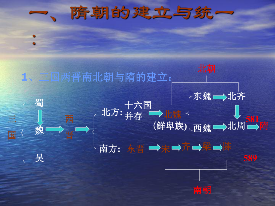 繁荣一时的隋朝3课件.ppt_第3页