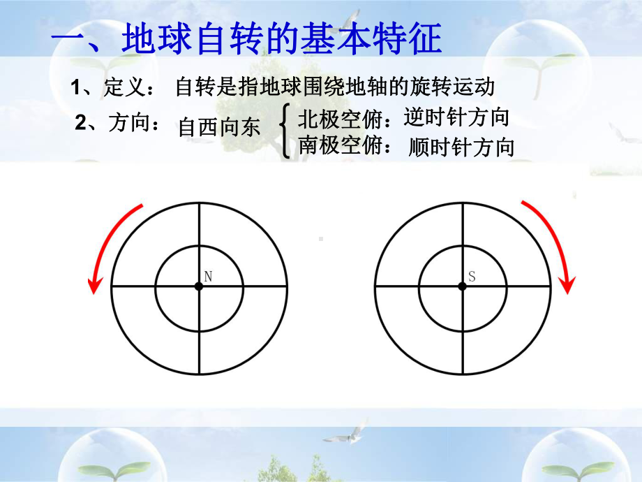 地球的自转及地理意义课件.ppt_第2页