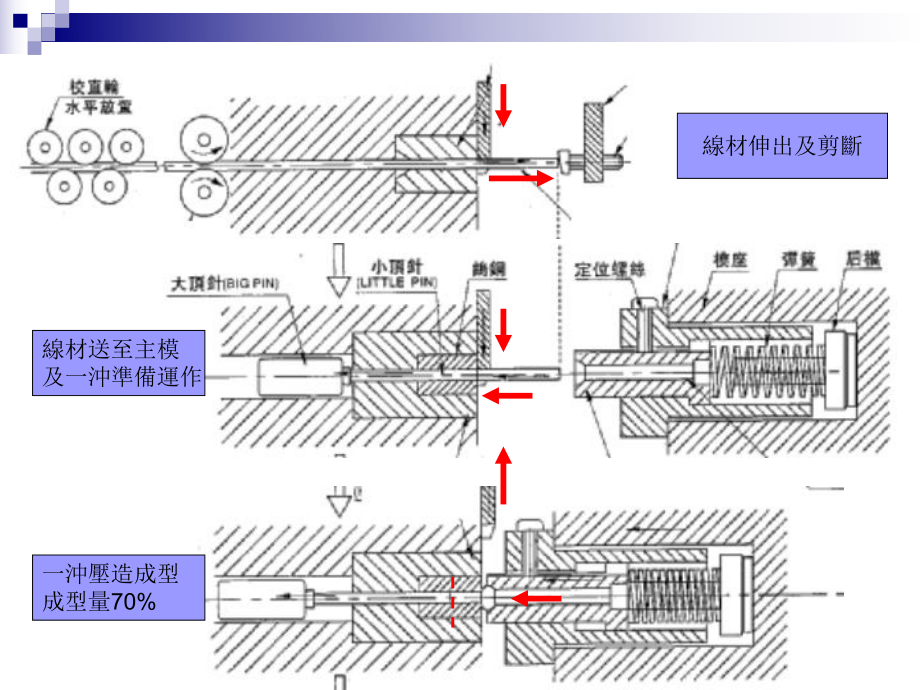 螺丝成型1讲解课件.ppt_第3页