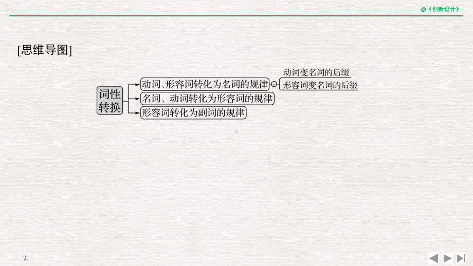 词性转换构词法课件.ppt_第2页