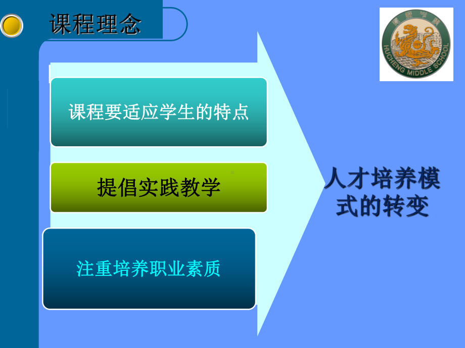 综合技能训练模块课件.ppt_第3页