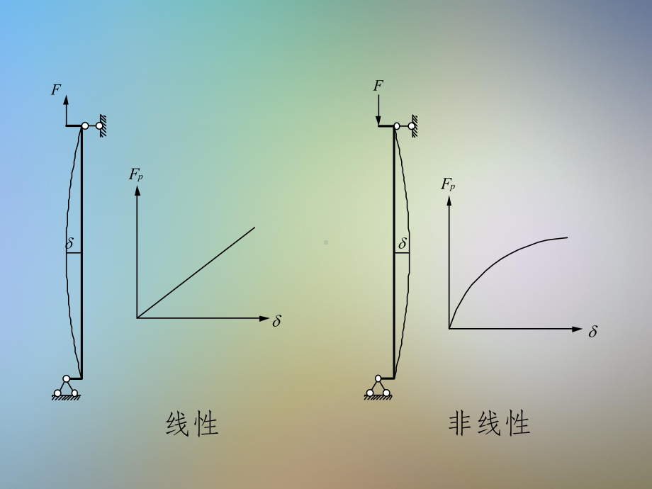 结构力学稳定计算课件.pptx_第3页