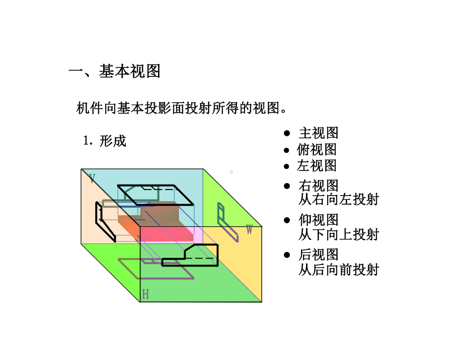 识图与制图机件的表达方法课件.ppt_第3页