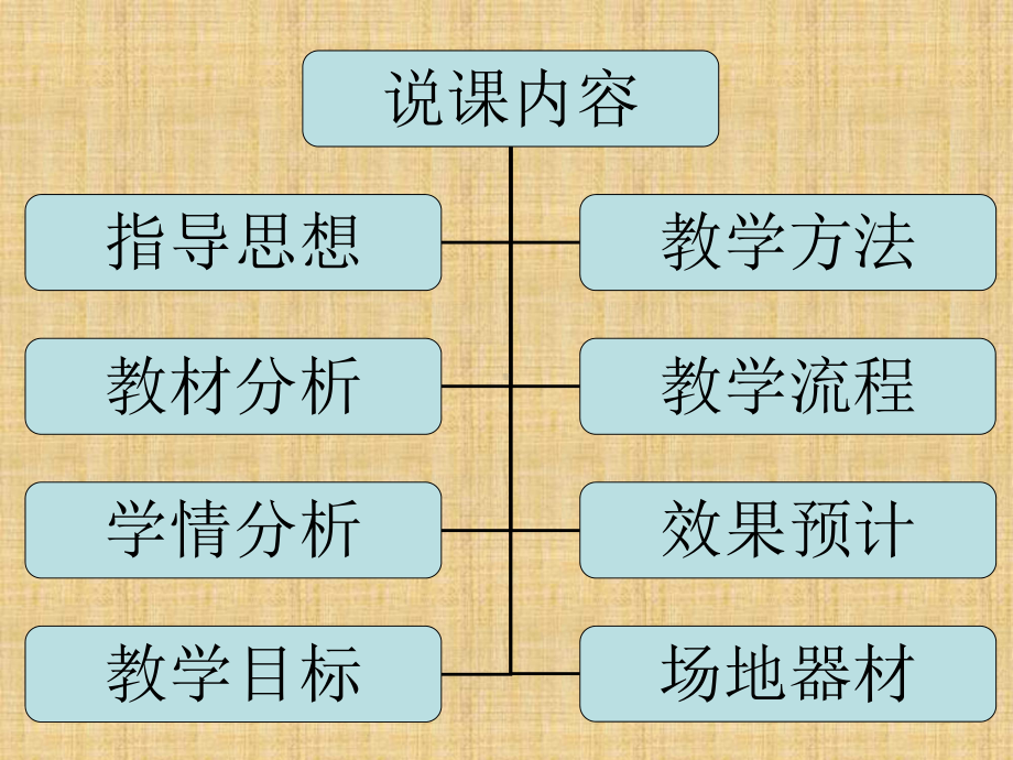 说课脚内侧踢球精编版课件.ppt_第2页