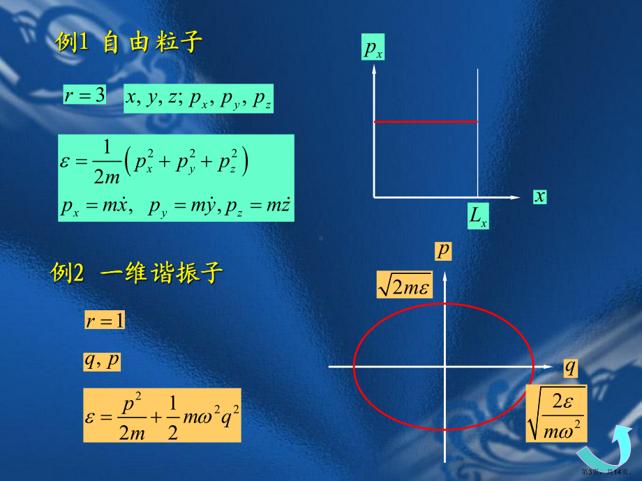 近独立粒子的最概然分布课件.ppt_第3页