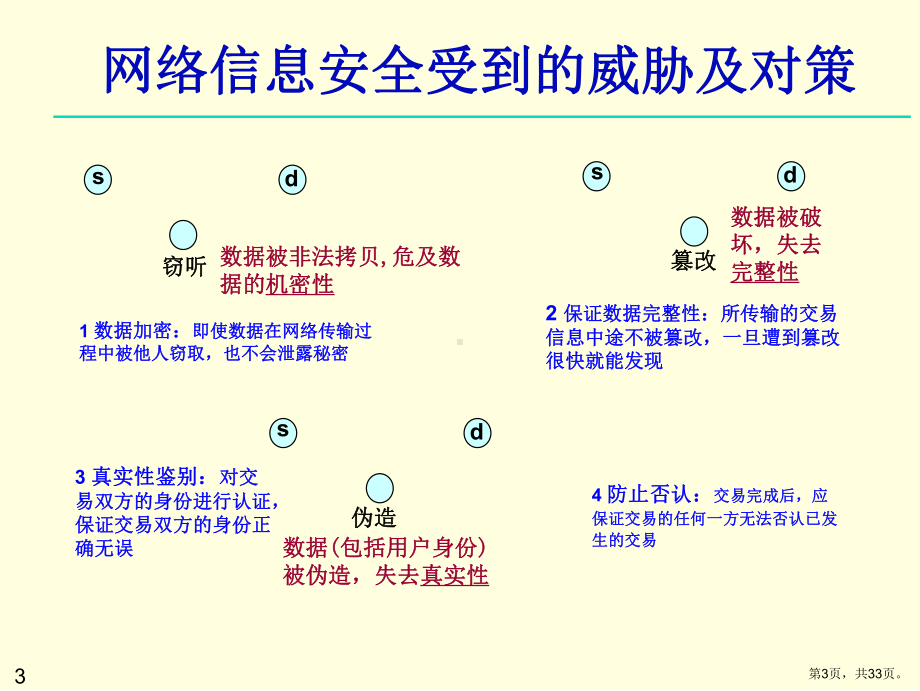 网络信息安全课件2.ppt_第3页