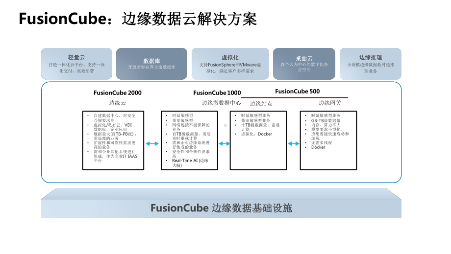 超融合产品介绍及配置V1.0课件.pptx_第2页