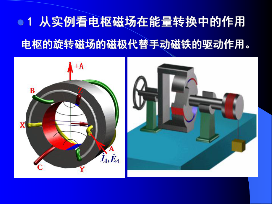 交流电枢绕组的磁动势课件.ppt_第3页