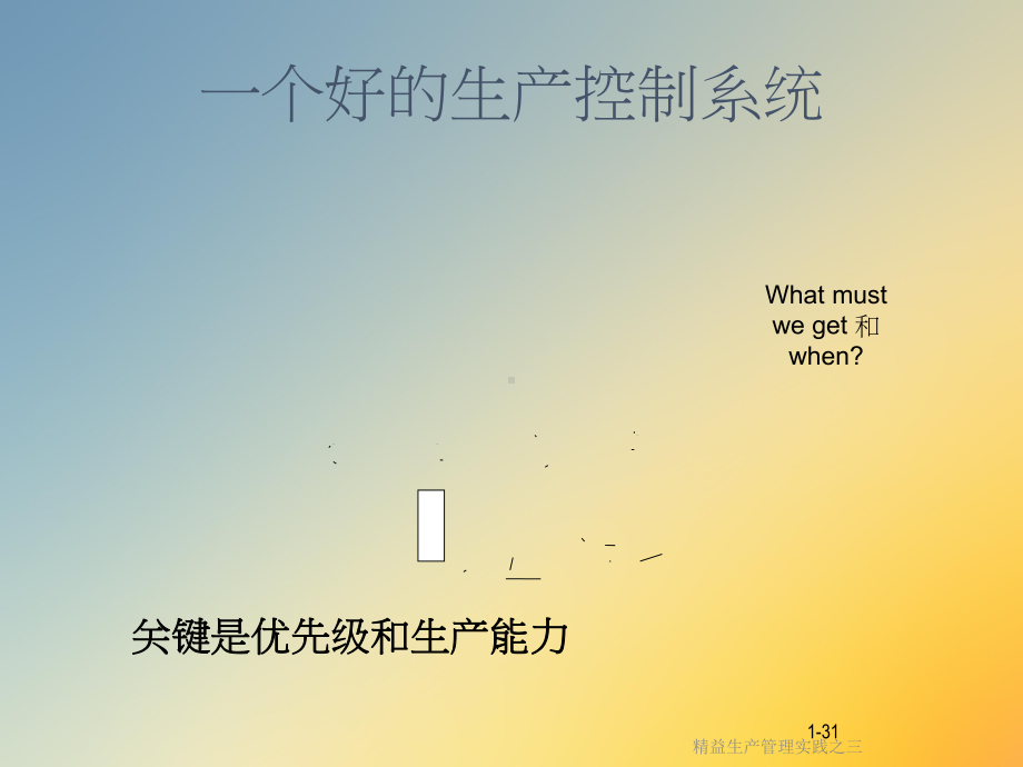 精益生产管理实践之三课件.ppt_第2页