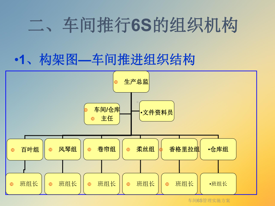 车间6S管理实施课件.ppt_第3页